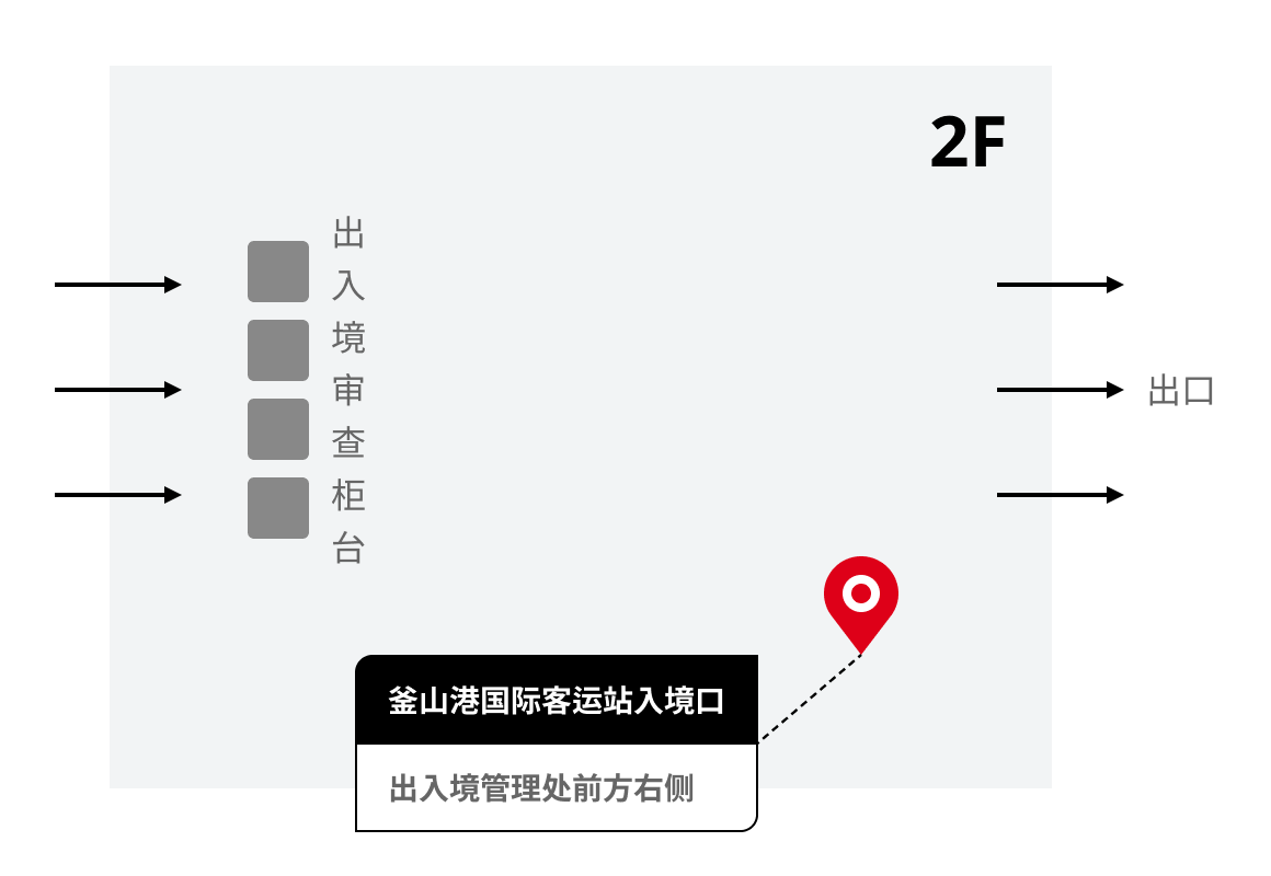 釜山港国际客运站入境口